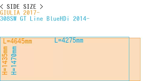 #GIULIA 2017- + 308SW GT Line BlueHDi 2014-